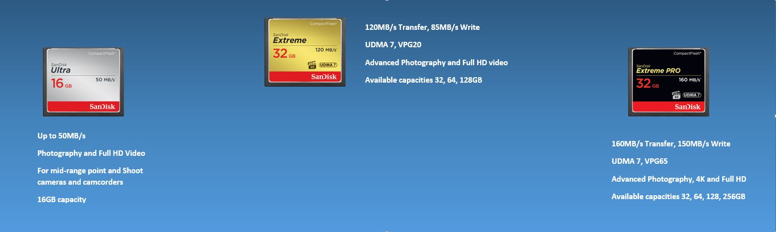 SanDisk CompactFlash